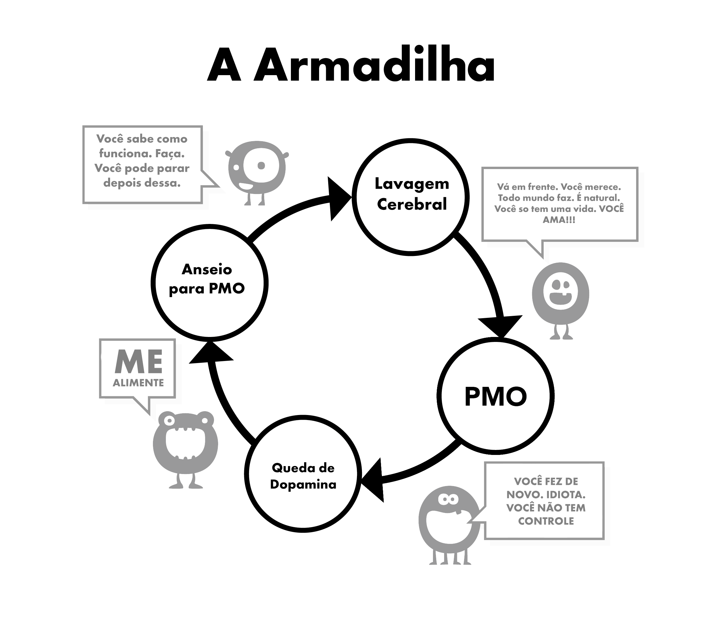 A Armadilha da Pornografia