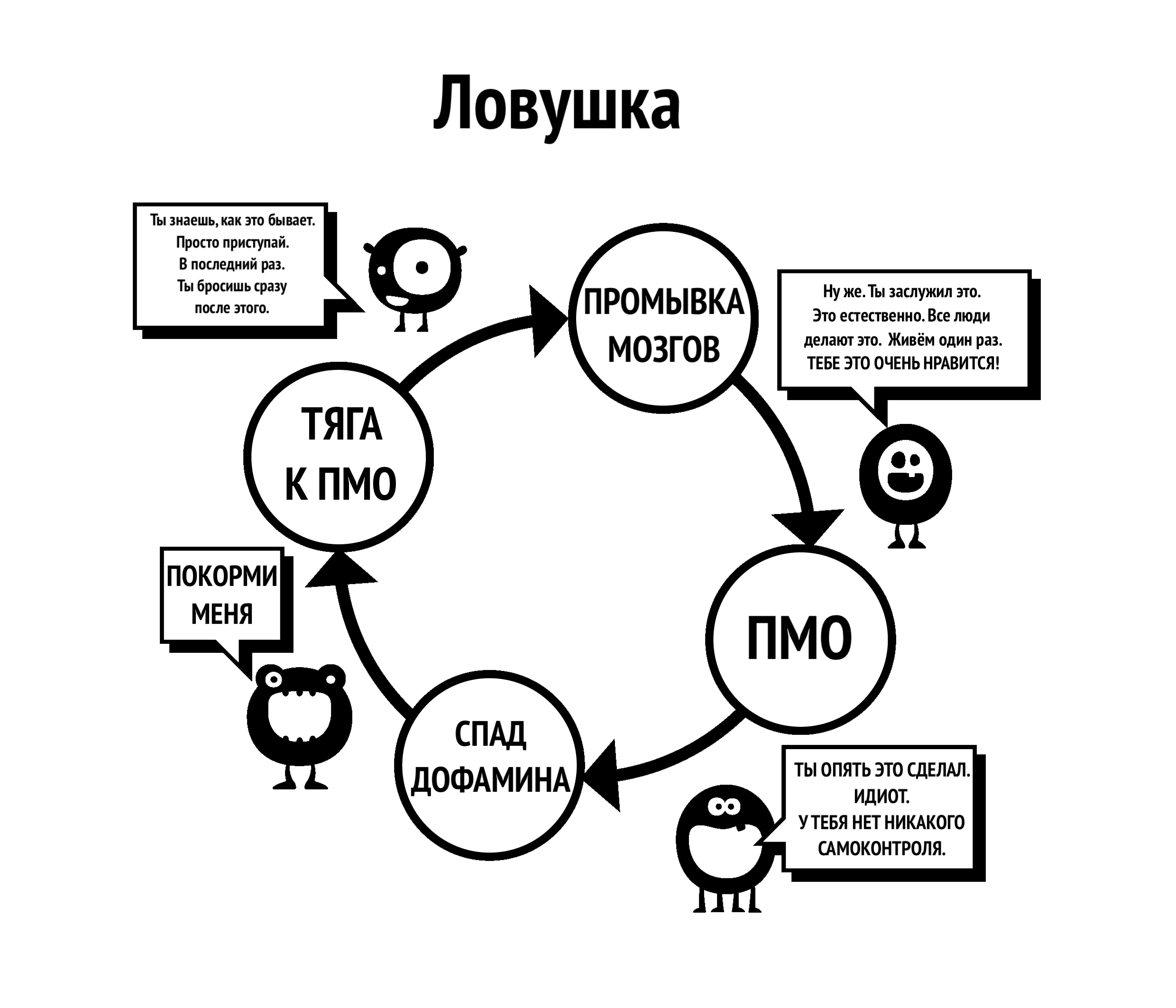 Ловушка порнографии