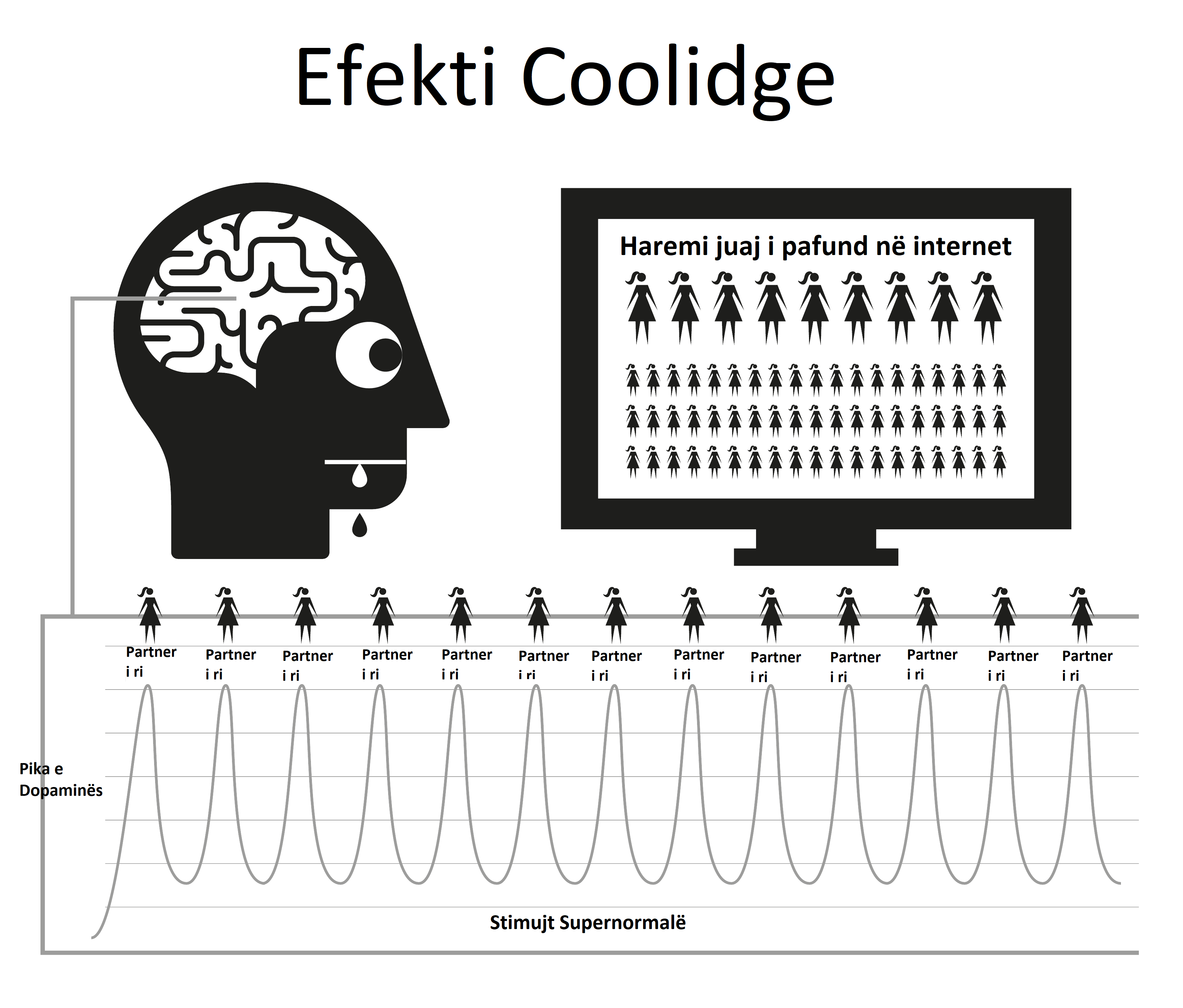 Grafika e efektit Coolidge